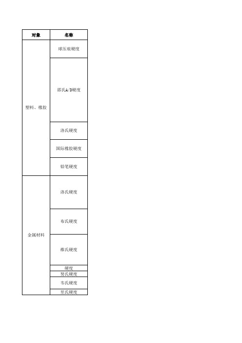 各种材料硬度测试方法汇总(塑料、橡胶、金属、漆)