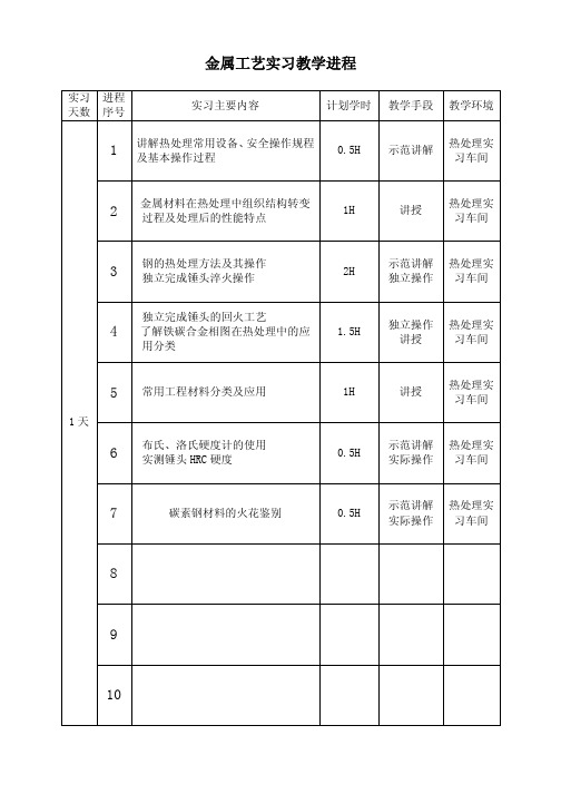 金属工艺实习教案