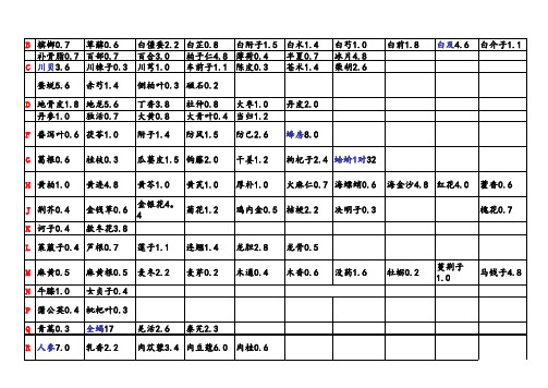 按字母索中药价格