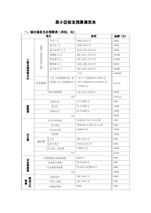 某小区物业费收支预算表