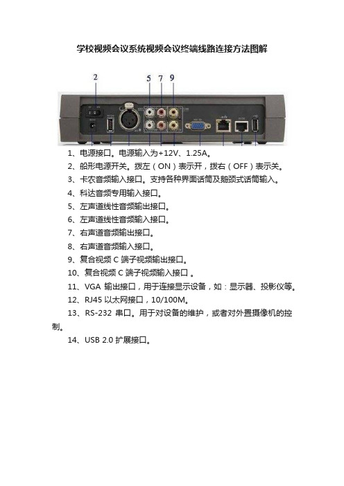 学校视频会议系统视频会议终端线路连接方法图解