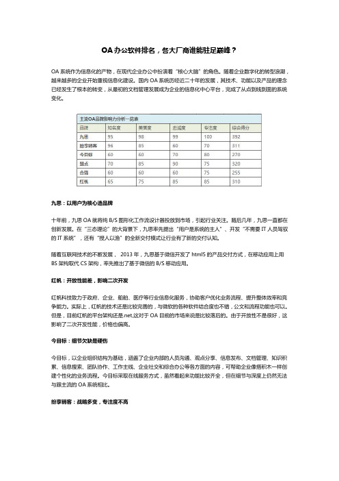 OA办公软件排名,各大厂商谁能驻足巅峰？