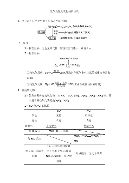 氮气及氮的氧化物的性质 Word版含解析