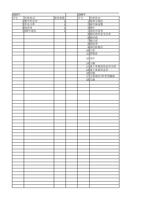 【国家自然科学基金】_基于体素的形态学分析_基金支持热词逐年推荐_【万方软件创新助手】_20140730