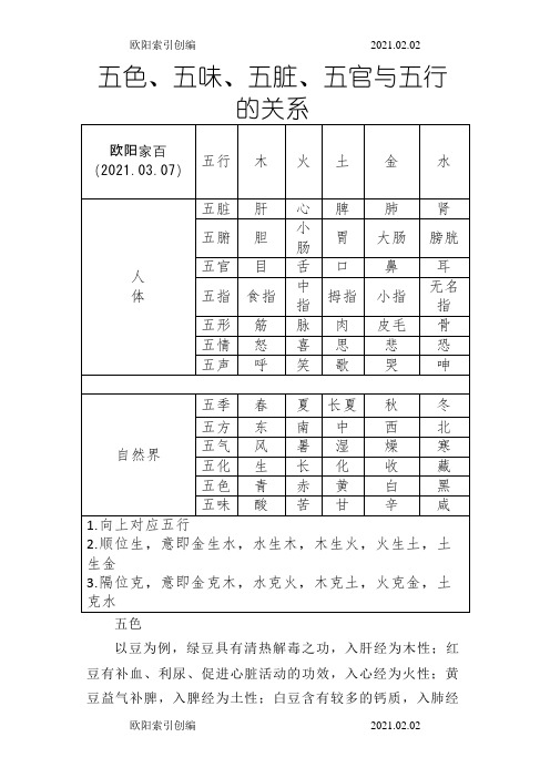 五色、五味、五脏、五官与五行的关系之欧阳索引创编