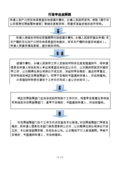 行政审批流程图