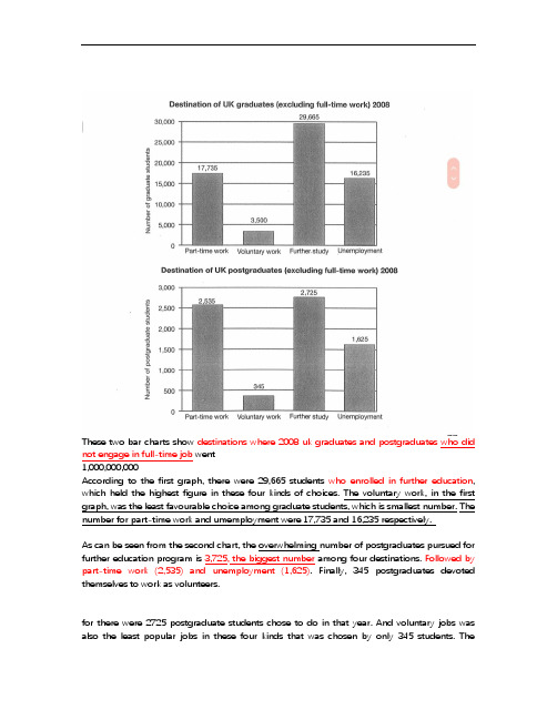 雅思小作文9分 剑桥10  test 3  task 1  bar charts