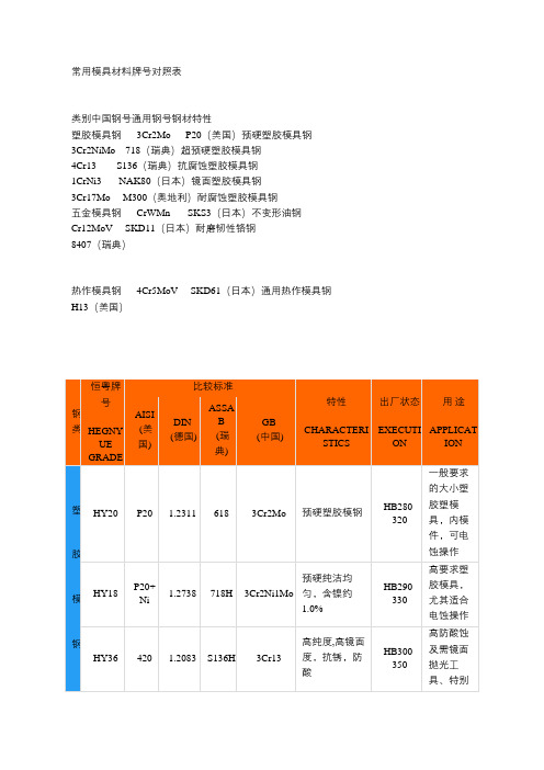 常用模具材料牌号对照表