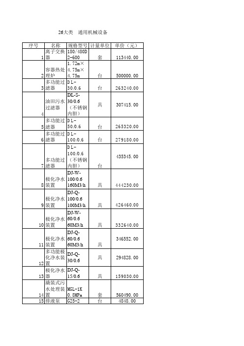 26大类  通用机械设备