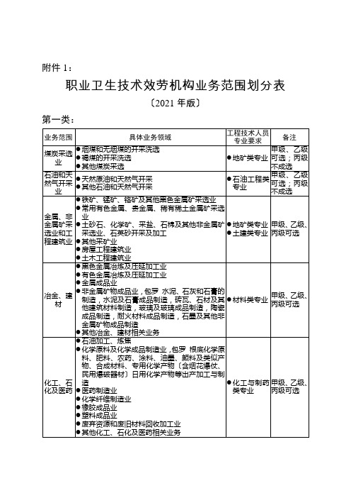 职业卫生技术服务机构管理办法