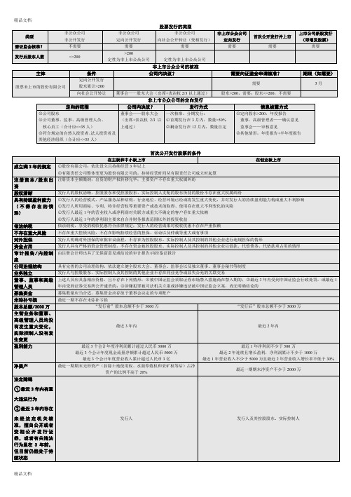 最新cpa经济法之证券法(超强整理)资料