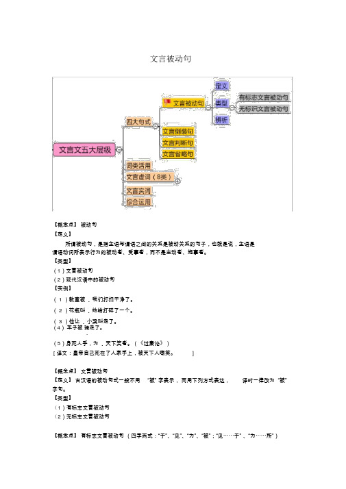 文言被动句