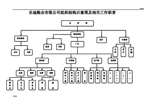 工厂组织机构架构图