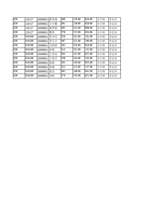 2019年 北京航空航天大学029人文与社会科学高等研究院拟录取硕士研究生名单公示