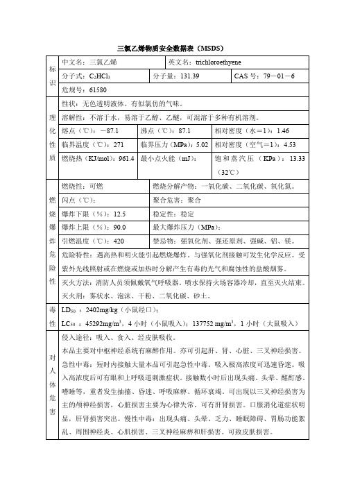 三氯乙烯物质安全数据表(MSDS)