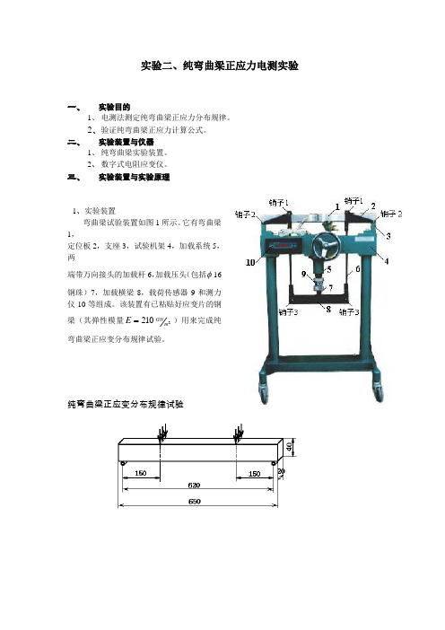 纯弯曲梁正应力电测实验