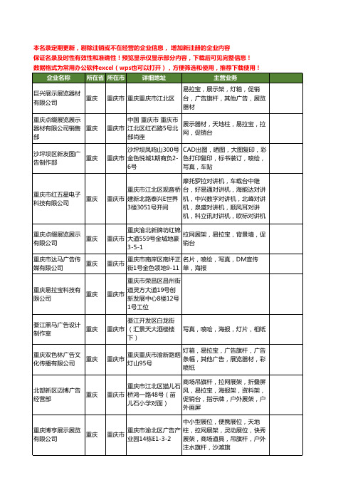 新版重庆市易拉宝工商企业公司商家名录名单联系方式大全28家