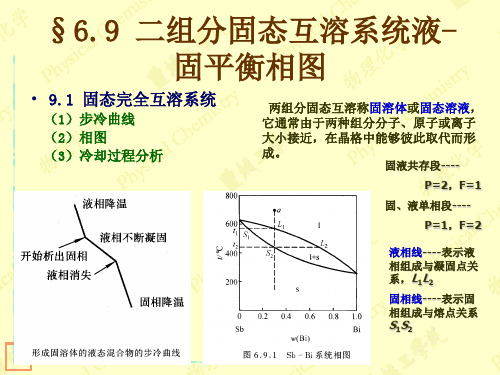 二组分固态互溶系统液-固平衡相图.