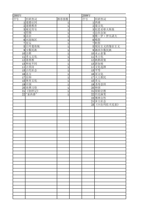 【国家社会科学基金】_宗教融合_基金支持热词逐年推荐_【万方软件创新助手】_20140809