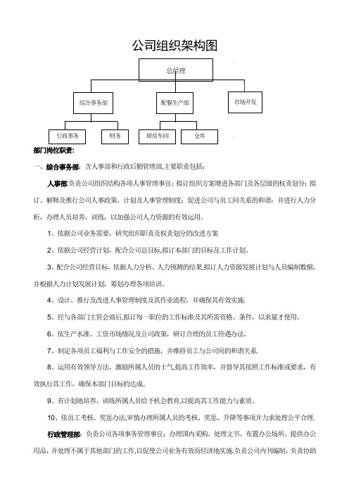 公司组织框架图