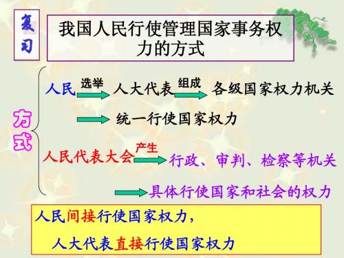 人民代表大会制度