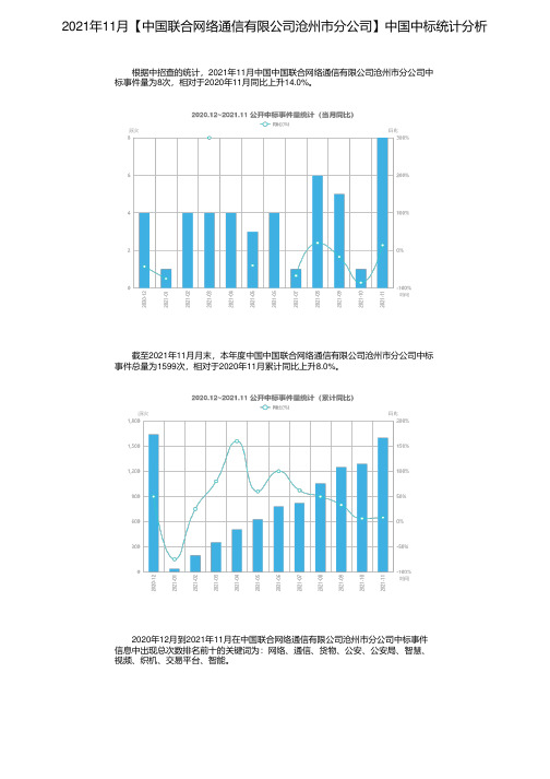 2021年11月【中国联合网络通信有限公司沧州市分公司】中国中标统计分析