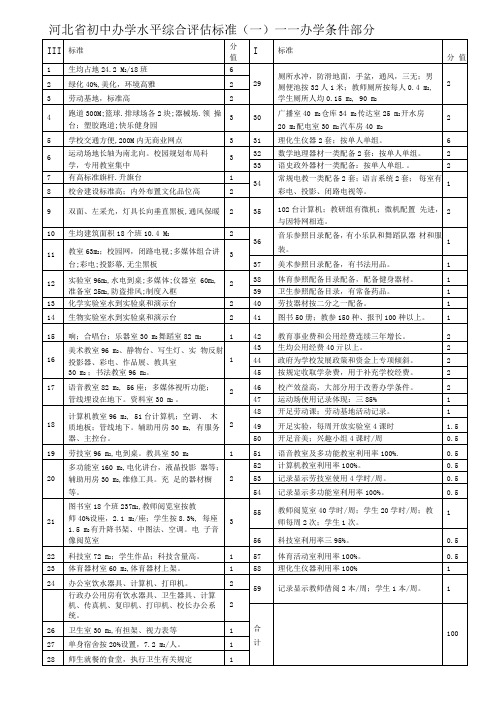 河北初中办学水平综合评价标准一办学条件部分