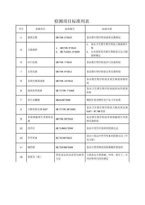 检测项目标准列表