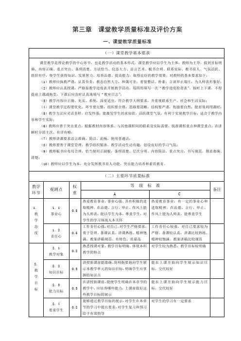 (完整版)课堂教学质量标准及评价办法