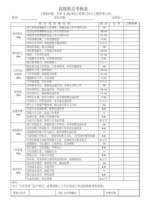 天猫淘宝电商网络运营员工绩效考核表格.pdf