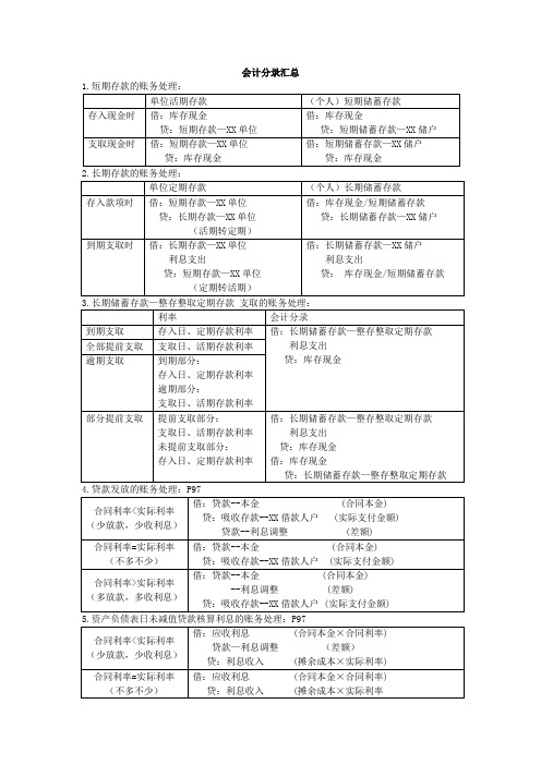 自考00078银行会计学——考前冲刺资料——会计分录汇总