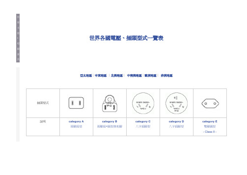 世界各国电压插头型式一览表