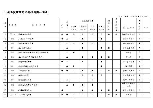 浙江省公路工程质检资料管理文件用表