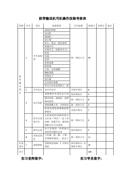 皮带机考核标准