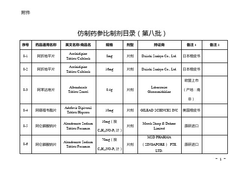 仿制药参比制剂目录(第八批)