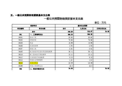 一般公共预算财政拨款基本支出表