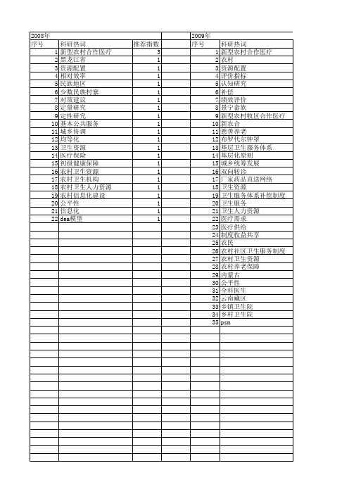 【国家社会科学基金】_农村卫生资源_基金支持热词逐年推荐_【万方软件创新助手】_20140803