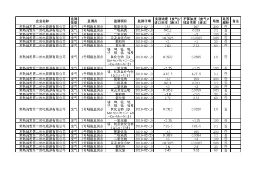 进口浓度(废水)排放浓度(废水)限值超标备注