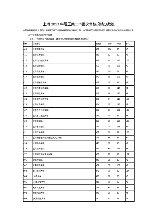 上海2013年理工类二本批次各校投档分数线