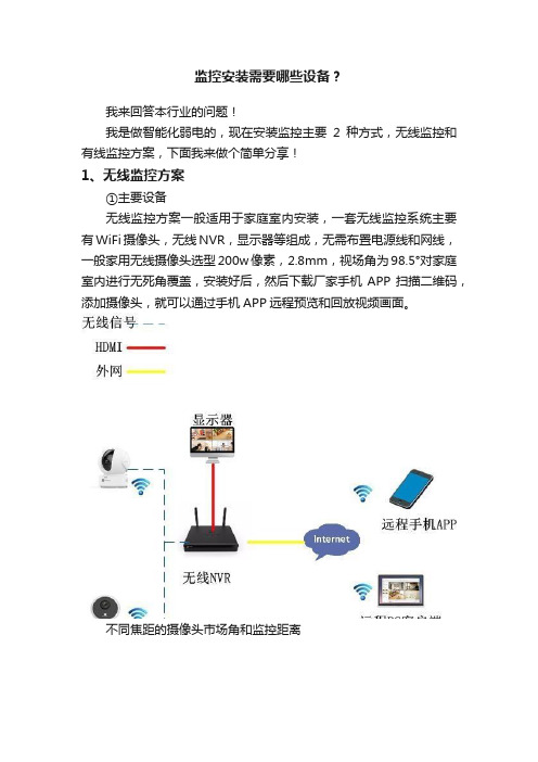 监控安装需要哪些设备？