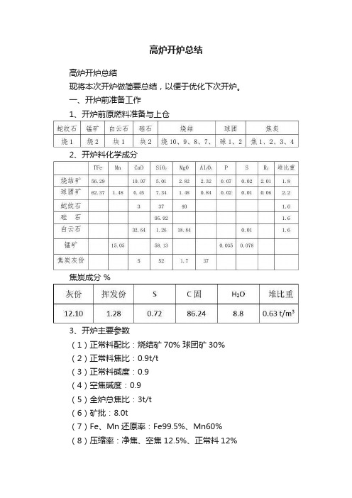 高炉开炉总结