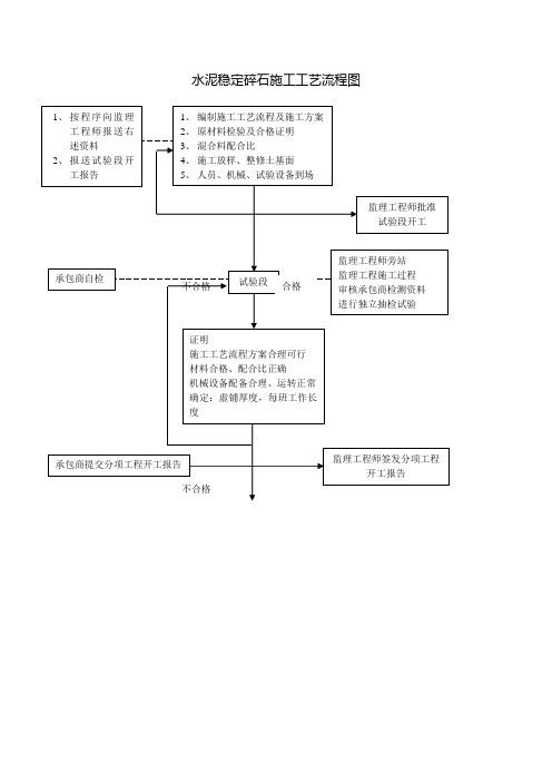 水泥稳定碎石施工工艺流程图