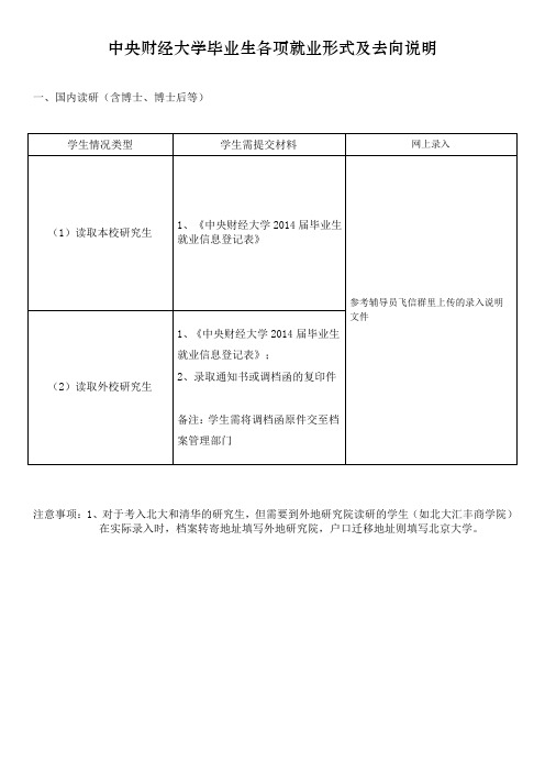 2、中央财经大学毕业生各项就业形式及去向说明