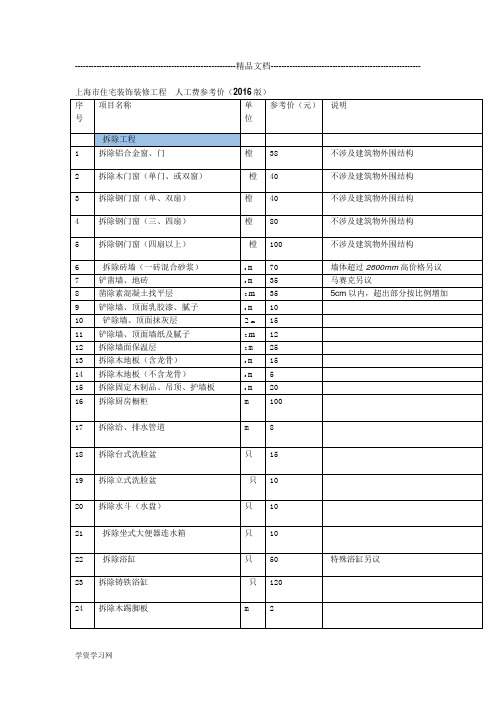 2016年人工费参考价汇总