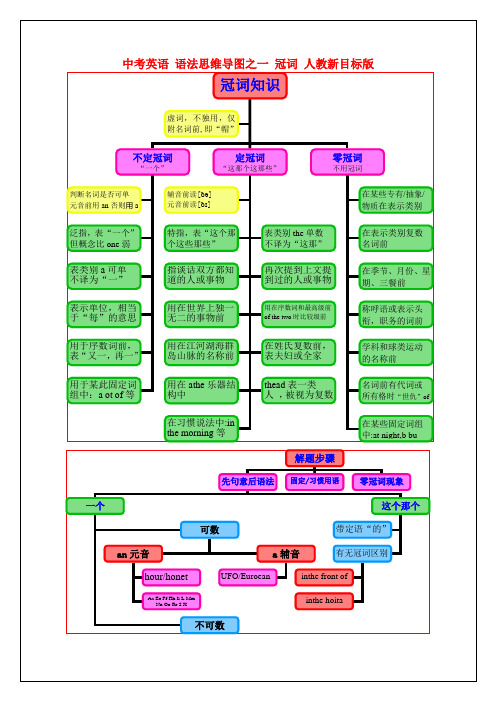 中考英语 语法思维导图之一 冠词 人教新目标版