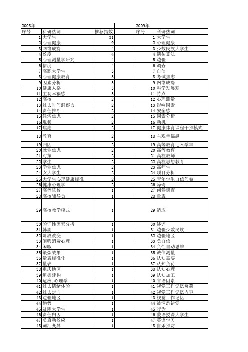 【国家社会科学基金】_大学生心理_基金支持热词逐年推荐_【万方软件创新助手】_20140808