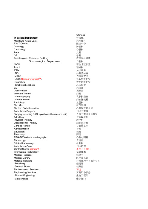 医院科室名称中英文对照