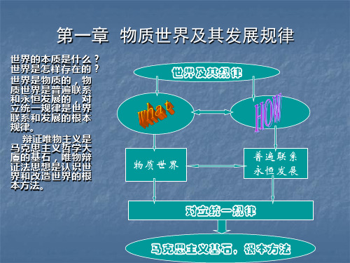 马原讲义第一章物质世界及其发展规律(精)