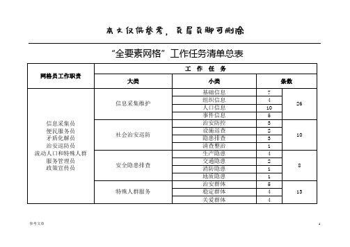 专职网格员工作任务清单(网格资料)