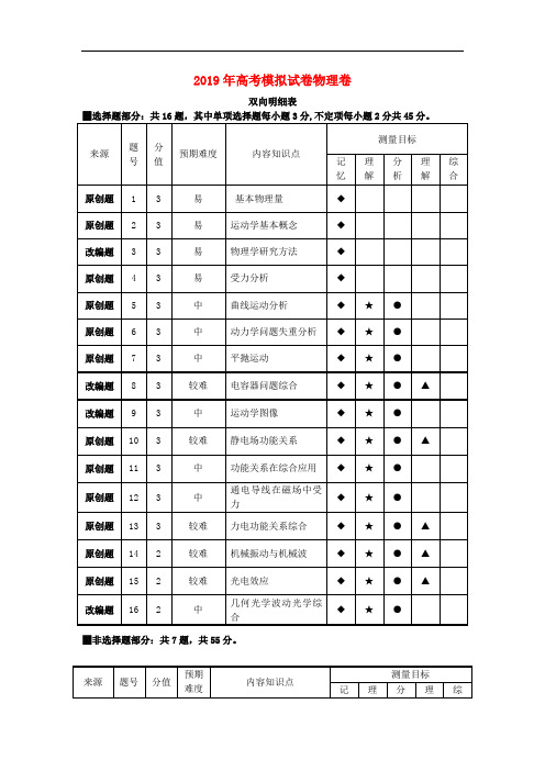 浙江省杭州市2019届高考物理命题比赛试题18